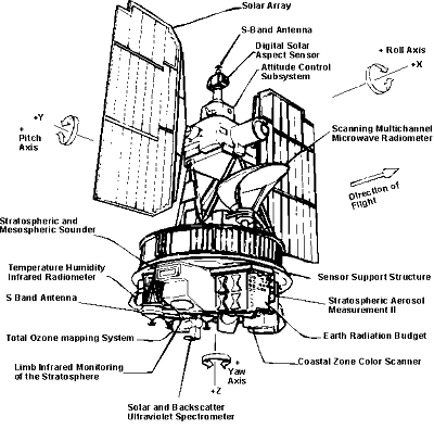 Nimbus-7 diagram